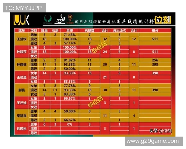洲际赛最新积分榜揭晓LNG战队以77分稳居第一名 洲际赛最新积分榜揭晓LNG战队以77分稳居第一名