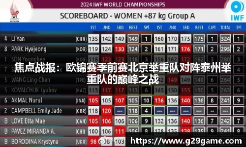 焦点战报：欧锦赛季前赛北京举重队对阵泰州举重队的巅峰之战